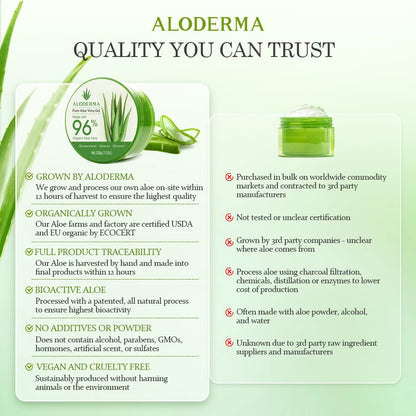 Organic Aloe Vera Gel for Face & Body, 96% Pure Aloe Gel Made within 12 Hours of Harvest, Ideal for Skin, Scalp, & Hair Hydration, Calming Moisturizer for Soothing after Sun Care Relief, 7Oz